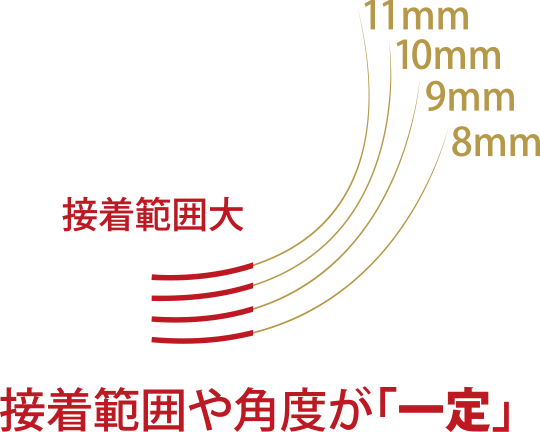 クチュリエール